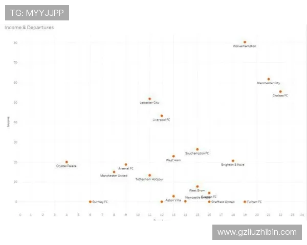 伯恩利足球俱乐部近期动态分析:新赛季目标与阵容调整深度解析 伯恩利足球俱乐部近期动态分析:新赛季目标与阵容调整深度解析